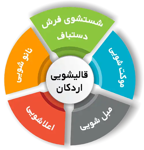 انواع خدمات در قالیشویی اردکان